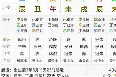 富豪八字|【富豪八字】富豪八字大公開！你的財富，藏在你的八字裡